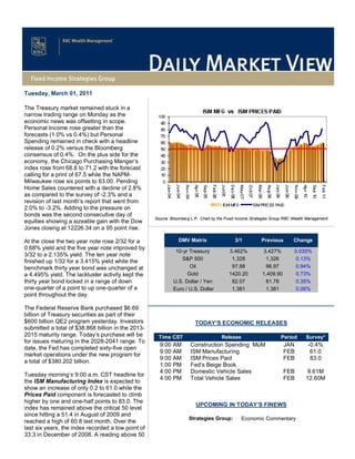 Tuesday, March 01, 2011

The Treasury market remained stuck in a
narrow trading range on Monday as the
economic news was offsetting in scope.
Personal Income rose greater than the
forecasts (1.0% vs 0.4%) but Personal
Spending remained in check with a headline
release of 0.2% versus the Bloomberg
consensus of 0.4%. On the plus side for the
economy, the Chicago Purchasing Manger’s
index rose from 68.8 to 71.2 with the forecast
calling for a print of 67.5 while the NAPM-
Milwaukee rose six points to 63.00. Pending
Home Sales countered with a decline of 2.8%
as compared to the survey of -2.3% and a
revision of last month’s report that went from
2.0% to -3.2%. Adding to the pressure on
bonds was the second consecutive day of
                                                    Source: Bloomberg L.P. Chart by the Fixed Income Strategies Group RBC Wealth Management
equities showing a sizeable gain with the Dow
Jones closing at 12226.34 on a 95 point rise.

At the close the two year note rose 2/32 for a                 DMV Matrix                   3/1          Previous        Change
0.68% yield and the five year note improved by
                                                              10-yr Treasury             3.462%           3.427%          0.035%
3/32 to a 2.135% yield. The ten year note
                                                                S&P 500                   1,328            1,326           0.13%
finished up 1/32 for a 3.415% yield while the
benchmark thirty year bond was unchanged at                         Oil                   97.88            96.97           0.94%
a 4.495% yield. The lackluster activity kept the                   Gold                  1420.20          1,409.90         0.73%
thirty year bond locked in a range of down                   U.S. Dollar / Yen            82.07            81.78           0.35%
one-quarter of a point to up one-quarter of a                Euro / U.S. Dollar           1.381            1.381           0.06%
point throughout the day.

The Federal Reserve Bank purchased $6.69
billion of Treasury securities as part of their
$600 billion QE2 program yesterday. Investors                           TODAY’S ECONOMIC RELEASES
submitted a total of $38.868 billion in the 2013-
2015 maturity range. Today’s purchase will be        Time CST                        Release                       Period       Survey*
for issues maturing in the 2028-2041 range. To
                                                      9:00 AM        Construction Spending MoM                       JAN         -0.4%
date, the Fed has completed sixty-five open
                                                      9:00 AM        ISM Manufacturing                               FEB          61.0
market operations under the new program for
                                                      9:00 AM        ISM Prices Paid                                 FEB          83.0
a total of $380.202 billion.
                                                      1:00 PM        Fed’s Beige Book
                                                      4:00 PM        Domestic Vehicle Sales                          FEB       9.61M
Tuesday morning’s 9:00 a.m. CST headline for
                                                      4:00 PM        Total Vehicle Sales                             FEB       12.60M
the ISM Manufacturing Index is expected to
show an increase of only 0.2 to 61.0 while the
Prices Paid component is forecasted to climb
higher by one and one-half points to 83.0. The
                                                                        UPCOMING IN TODAY’S FINEWS
index has remained above the critical 50 level
since hitting a 51.4 in August of 2009 and
                                                                     Strategies Group:         Economic Commentary
reached a high of 60.8 last month. Over the
last six years, the index recorded a low point of
33.3 in December of 2008. A reading above 50
 