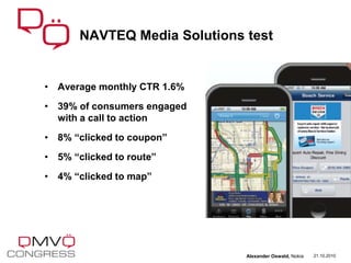 • Average monthly CTR 1.6%
• 39% of consumers engaged
with a call to action
• 8% “clicked to coupon”
• 5% “clicked to route”
• 4% “clicked to map”
NAVTEQ Media Solutions test
21.10.2010Alexander Oswald, Nokia
 