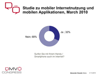 Studie zu mobiler Internetnutzung und
mobilen Applikationen, March 2010
21.10.2010Alexander Oswald, Nokia
Surfen Sie mit Ihrem Handy /
Smartphone auch im Internet?
Ja ; 32%
Nein; 68%
 