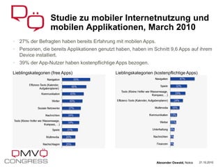 Studie zu mobiler Internetnutzung und
mobilen Applikationen, March 2010
21.10.2010Alexander Oswald, Nokia
• 27% der Befragten haben bereits Erfahrung mit mobilen Apps.
• Personen, die bereits Applikationen genutzt haben, haben im Schnitt 9,6 Apps auf ihrem
Device installiert.
• 39% der App-Nutzer haben kostenpflichtige Apps bezogen.
Lieblingskategorien (kostenpflichtige Apps)Lieblingskategorien (free Apps)
 