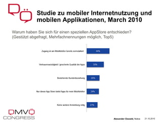 Studie zu mobiler Internetnutzung und
mobilen Applikationen, March 2010
21.10.2010Alexander Oswald, Nokia
Warum haben Sie sich für einen speziellen AppStore entschieden?
(Gestützt abgefragt, Mehrfachnennungen möglich, Top5)
 