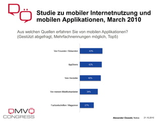 Studie zu mobiler Internetnutzung und
mobilen Applikationen, March 2010
21.10.2010Alexander Oswald, Nokia
Aus welchen Quellen erfahren Sie von mobilen Applikationen?
(Gestützt abgefragt, Mehrfachnennungen möglich, Top5)
 
