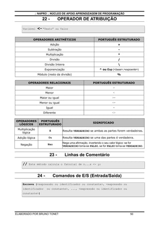 .: NAPRO :. NÚCLEO DE APOIO APRENDIZAGEM DE PROGRAMAÇÃO 
Resumo 
20 - FORMA GERAL DE UM ALGORITMO 
Algoritmo nome do algoritmo 
var 
 declaração de variáveis 
inicio 
 lista de comandos 
fimalgoritmo 
21 - DECLARAÇÃO DAS VARIÁVEIS 
VAR 
identificador 1, identificador 2, ..., identificador n: tipo das 
variáveis 
TIPO DESCRIÇÃO 
INTEIRO 
Representa valores inteiros. 
Exemplos: 10, 5, -5, -10 
REAL ou 
NUMERICO 
Representa valores reais (com ponto separador da parte decimal). 
Exemplos: 10, 15.5, -14.67 
LITERAL ou 
CARACTER 
Representa texto (seqüência ou cadeia de caracteres) entre aspas duplas. 
Exemplo Esta é uma cadeia de caracteres, “B”, “1234” 
LOGICO Representa valores lógicos (VERDADEIRO ou FALSO). 
PALAVRAS RESERVADAS 
aleatorio e grauprad passo 
abs eco inicio pausa 
algoritmo enquanto int pi 
arccos entao interrompa pos 
arcsen escolha leia procedimento 
arctan escreva literal quad 
arquivo exp log radpgrau 
asc faca logico raizq 
ate falso logn rand 
caracter fimalgoritmo maiusc randi 
caso fimenquanto mensagem repita 
compr fimescolha minusc se 
copia fimfuncao nao sen 
cos fimpara numerico senao 
cotan fimprocedimento numpcarac timer 
cronometro fimrepita ou tan 
debug fimse outrocaso verdadeiro 
declare função para xou 
ELABORADO POR BRUNO TONET 49 
 