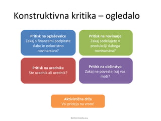 Bettermedia.eu
Pritisk na novinarje
Zakaj sodelujete v
produkciji slabega
novinarstva?
Pritisk na urednike
Ste uradnik ali urednik?
Pritisk na občinstvo
Zakaj ne poveste, kaj vas
moti?
Pritisk na oglaševalce
Zakaj s financami podpirate
slabo in nekoristno
novinarstvo?
Konstruktivna kritika – ogledalo
Aktivistična drža
Vsi pridejo na vrsto!
 