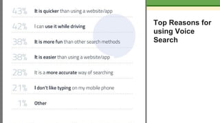 Top Reasons for
using Voice
Search
 