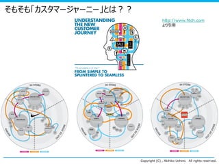 Copyright (C) , Akihiko Uchino All rights reserved.
http://www.fitch.com
より引用
そもそも「カスタマージャーニー」とは？？
 