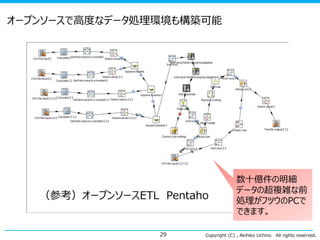 Copyright (C) , Akihiko Uchino All rights reserved.
（参考）オープンソースETL Pentaho
29
オープンソースで高度なデータ処理環境も構築可能
数十億件の明細
データの超複雑な前
処理がフツウのPCで
できます。
 
