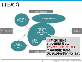 Copyright (C) , Akihiko Uchino All rights reserved.6
自己紹介
事業「支援」側
事業「主体」側
マーケティング システム
広告代理店系SIerWEB系
コンサルティング
企業
WEB系
インキュベー
ション企業
外資系
マーケティング
企業
アクセス解析
ツール/
コンサルティング
企業
15年くらい前から、
いわゆる個客軸での
「カスタマージャーニー型」
の分析や実行支援の
プロジェクトを手がけています。
 