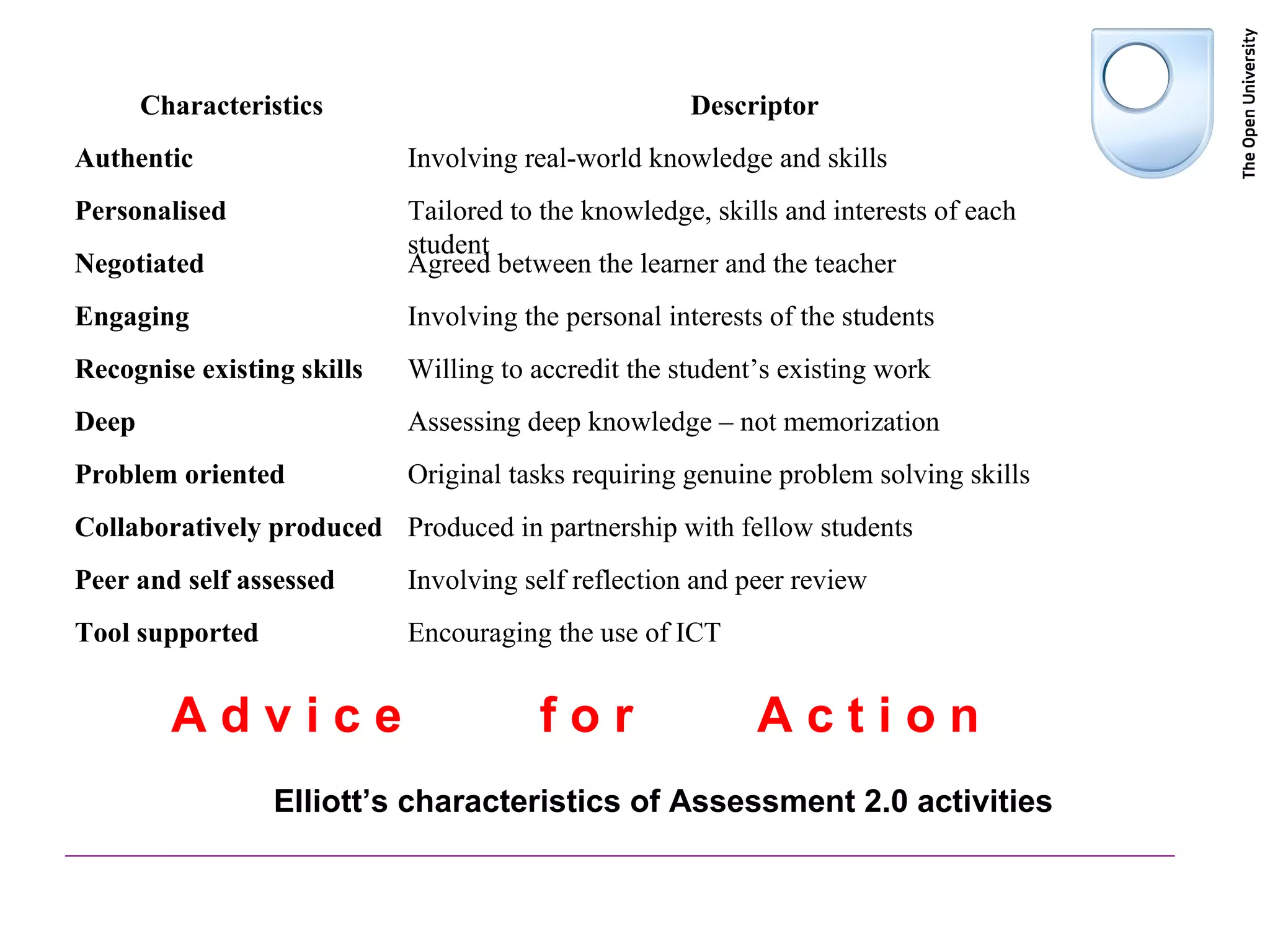 Elliott’s characteristics of Assessment 2.0 activities  A d v i c e  f o r  A c t i o n Characteristics Descriptor Authentic Involving real-world knowledge and skills Personalised Tailored to the knowledge, skills and interests of each student Negotiated Agreed between the learner and the teacher Engaging Involving the personal interests of the students Recognise existing skills Willing to accredit the student’s existing work Deep Assessing deep knowledge – not memorization Problem oriented Original tasks requiring genuine problem solving skills Collaboratively produced Produced in partnership with fellow students Peer and self assessed Involving self reflection and peer review Tool supported Encouraging the use of ICT 