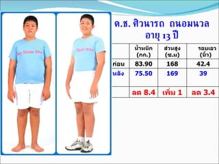 ด . ช .  ศิวนารถ  ถนอมนวล อายุ  13  ปี น้ำหนัก ( กก .) ส่วนสูง ( ซ . ม ) รอบเอว ( นิ้ว ) ก่อน 83.90 168 42.4 หลัง 75.50 169 39 ลด  8.4 เพิ่ม  1 ลด   3.4 