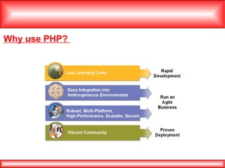 Why use PHP?  