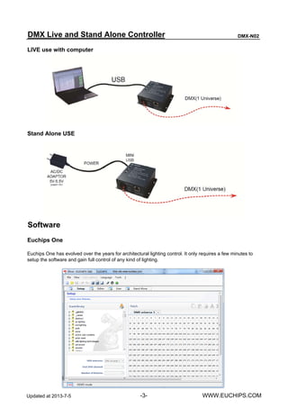 dmx master controller DMX-N02 | PDF
