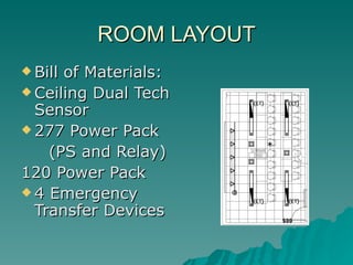 ROOM LAYOUT
 Billof Materials:
 Ceiling Dual Tech
  Sensor
 277 Power Pack

    (PS and Relay)
120 Power Pack
 4 Emergency
  Transfer Devices
 