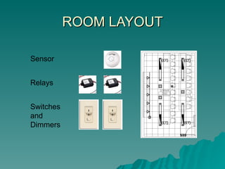 ROOM LAYOUT

Sensor


Relays


Switches
and
Dimmers
 