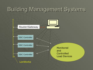 Building Management Systems

    Router/Gateway



   DDC Controller



   DDC Controller
                     Monitored
                     and
   DDC Controller    Controlled
                     Load Devices

    LonWorks
 