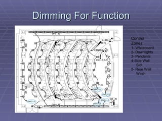 Dimming For Function

                       Control
                       Zones:
                       1- Whiteboard
                       2- Downlights
                       3- Pendants
                       4-Side Wall
                          Slot
                       5- Rear Wall
                          Wash
 