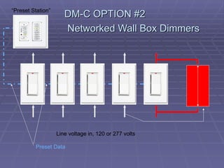 “Preset Station”
                      DM-C OPTION #2
                      Networked Wall Box Dimmers




                   Line voltage in, 120 or 277 volts

         Preset Data
 