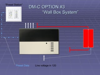 “Preset Station”
                   DM-C OPTION #3
                        “Wall Box System”




         Preset Data   Line voltage in 120
 