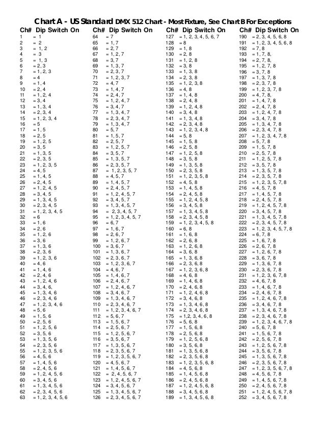 Dmx Address Dip Switch Chart