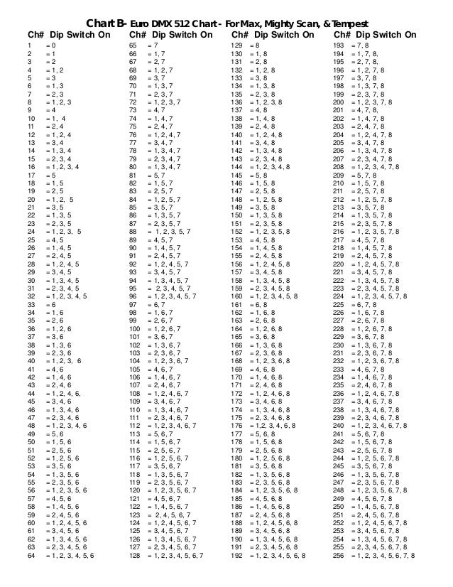 Led Dip Switch Chart