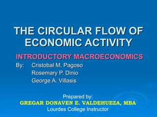 THE CIRCULAR FLOW OF
  ECONOMIC ACTIVITY
INTRODUCTORY MACROECONOMICS
By:   Cristobal M. Pagoso
      Rosemary P. Dinio
      George A. Villasis

              Prepared by:
 GREGAR DONAVEN E. VALDEHUEZA, MBA
        Lourdes College Instructor
 