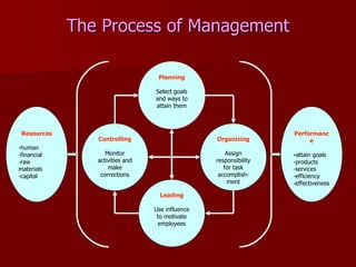 Managing The New Workplace | PPT