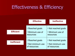 Managing The New Workplace | PPT