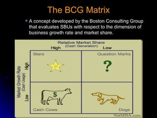 The BCG Matrix A concept developed by the Boston Consulting Group that evaluates SBUs with respect to the dimension of business growth rate and market share.  