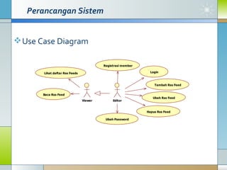 Perancangan Sistem Use Case Diagram 
