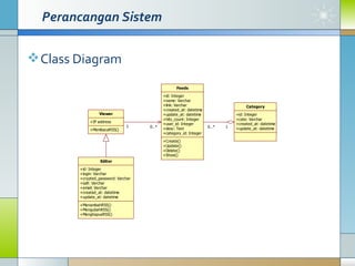 Perancangan Sistem Class Diagram 