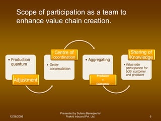 Scope of participation as a team to
    enhance value chain creation.



                    Centre of                                      Sharing of
• Production
                   coordination
                                           • Aggregating
                                                                   Knowledge
  quantum       • Order                                        • Value side
                  accumulation                                   participation for
                                                                 both customer
                                                    Producer     and producer
   Adjustment                                              +
                                                    Customer




                        Presented by Sutanu Banerjee for
12/28/2008                  Prakriti Inbound Pvt. Ltd.                               6
 