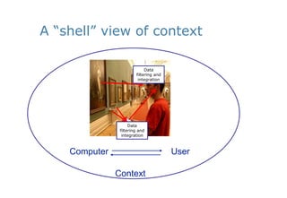 A “shell” view of contextData filtering and integrationData filtering and integrationComputerUserContext