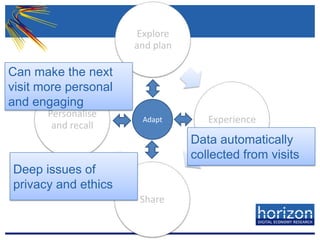 Can make the next visit more personal and engagingAdaptData automatically collected from visitsDeep issues of privacy and ethics