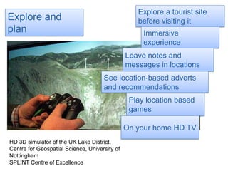 Explore a tourist site before visiting itExplore and planImmersive experienceLeave notes and messages in locationsSee location-based adverts and recommendationsPlay location based gamesOn your home HD TVHD 3D simulator of the UK Lake District,Centre for Geospatial Science, University of Nottingham SPLINT Centre of Excellence