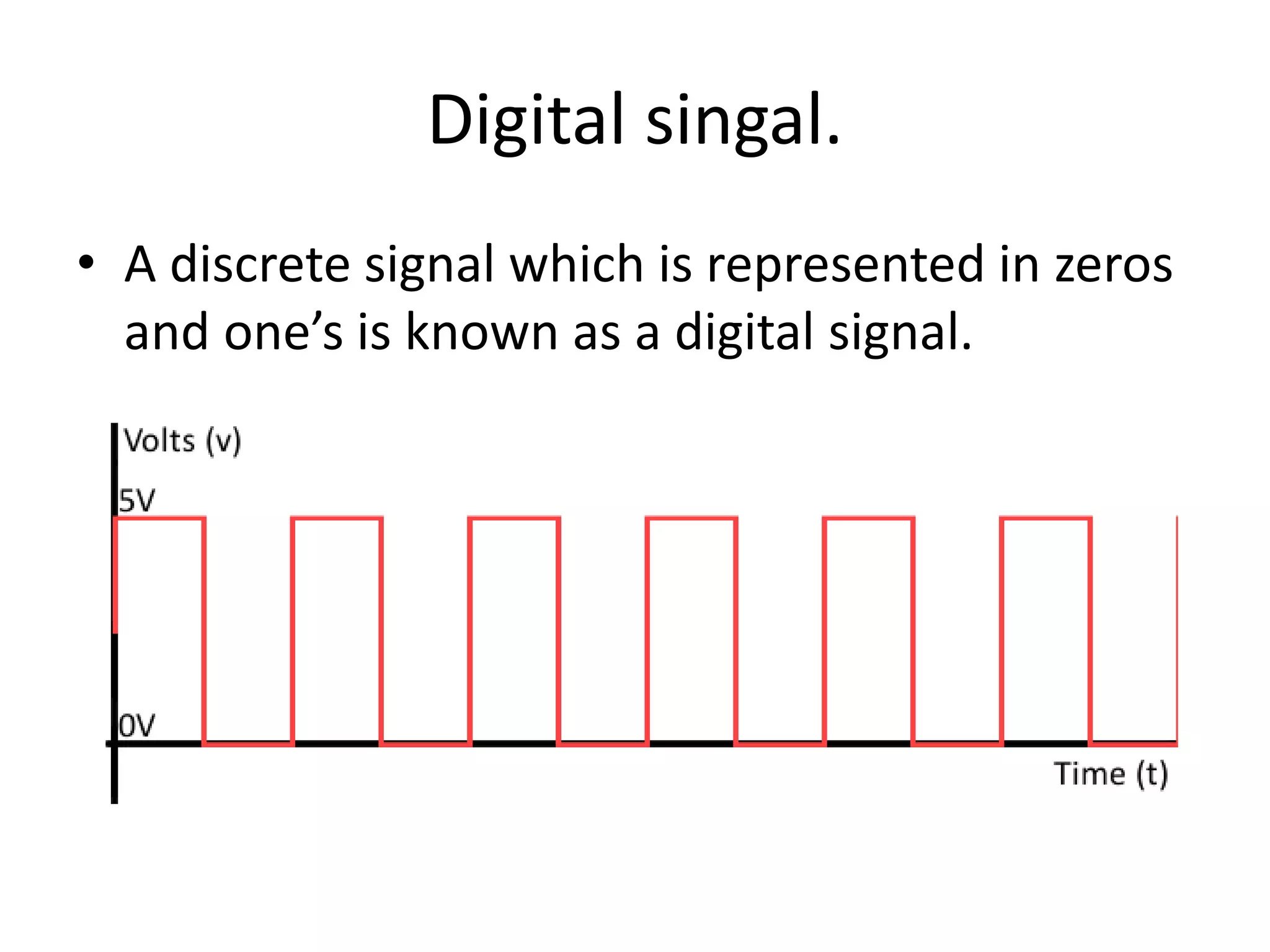 Digital singal.
• A discrete signal which is represented in zeros
and one’s is known as a digital signal.
 