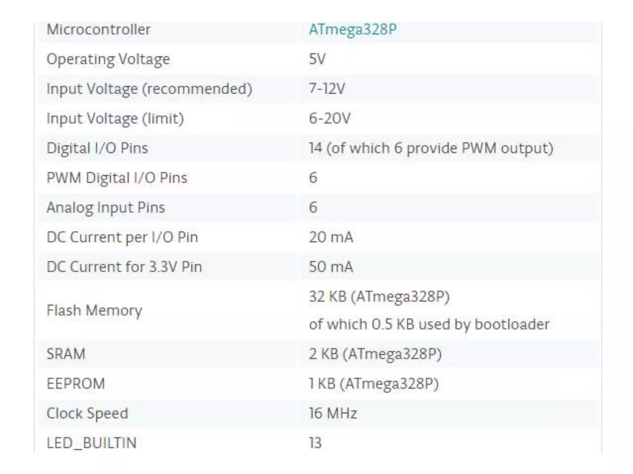 ATMEGA 328p
 