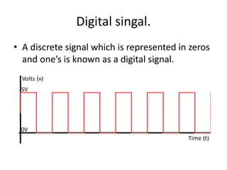 Digital singal.
• A discrete signal which is represented in zeros
and one’s is known as a digital signal.
 