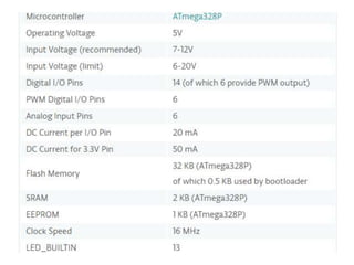 ATMEGA 328p
 