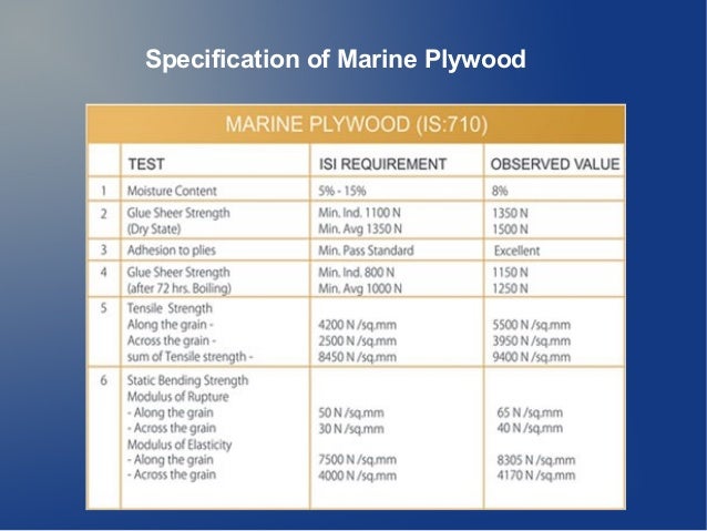 Marine Plywood And Their Uses