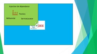 Factory
Réflexivité ServiceLocator
Injection de dépendance
 
