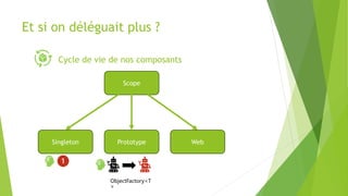 Et si on déléguait plus ?
Cycle de vie de nos composants
Scope
Singleton Prototype
ObjectFactory<T
>
Web
 