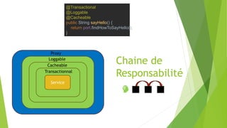 @Transactional
@Loggable
@Cacheable
public String sayHello() {
return port.findHowToSayHello();
}
Service
Proxy
Loggable
Cacheable
Transactionnal
Chaine de
Responsabilité
 