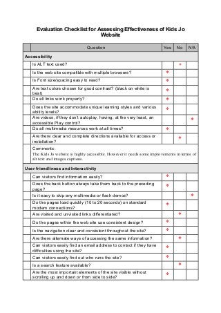Evaluation Checklist for Assessing Effectiveness of Kids Jo
Website
Question Yes No NA
Accessibility
Is ALT text used? *
Is the web site compatible with multiple browsers? *
Is Font size/spacing easy to read? *
Are text colors chosen for good contrast? (black on white is
best) *
Do all links work properly? *
Does the site accommodate unique learning styles and various
ability levels? *
Are videos, if they don’t autoplay, having, at the very least, an
accessible Play control? *
Do all multimedia resources work at all times? *
Are there clear and complete directions available for access or
installation? *
Comments:
The Kids Jo website is highly accessible. However it needs some improvements in terms of
alt text and images captions.
User friendliness and Interactivity
Can visitors find information easily? *
Does the back button always take them back to the preceding
page? *
Is it easy to skip any multimedia or flash demos? *
Do the pages load quickly (10 to 20 seconds) on standard
modem connections? *
Are visited and unvisited links differentiated? *
Do the pages within the web site use consistent design? *
Is the navigation clear and consistent throughout the site? *
Are there alternate ways of accessing the same information? *
Can visitors easily find an email address to contact if they have
difficulties using the site? *
Can visitors easily find out who runs the site? *
Is a search feature available? *
Are the most important elements of the site visible without
scrolling up and down or from side to side? *
 
