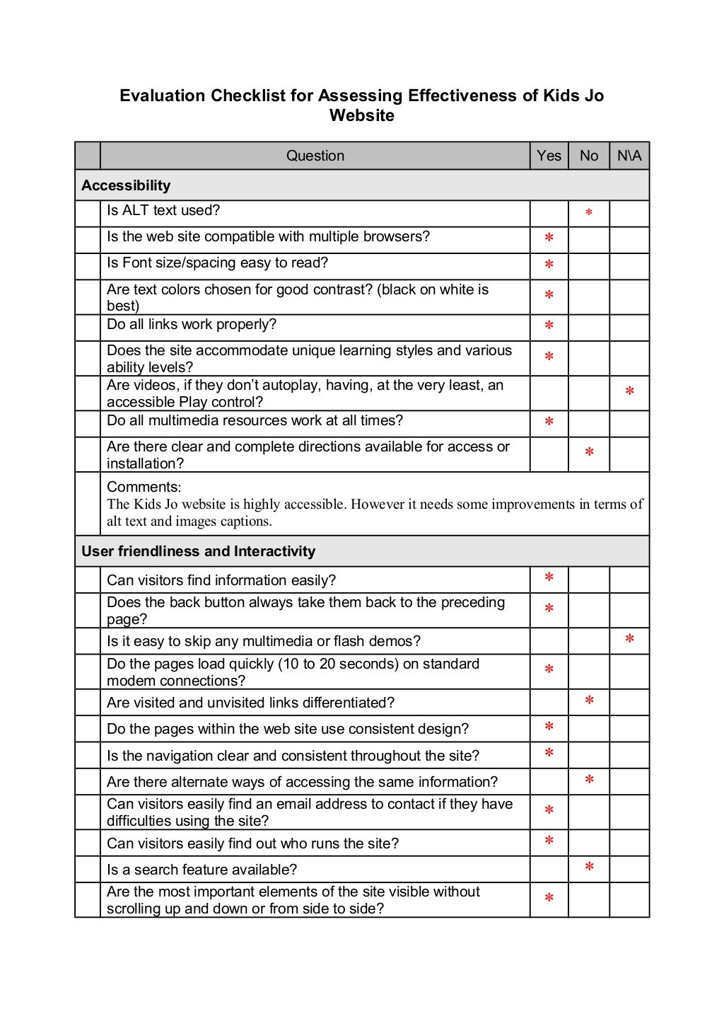 Evaluation Checklist for Assessing Effectiveness site