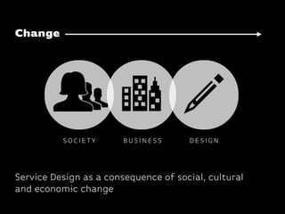 Change




          SOCIETY       BUSINESS      DESIGN




Service Design as a consequence of social, cultural
and econom...