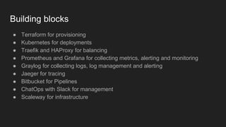 Building blocks
● Terraform for provisioning
● Kubernetes for deployments
● Traefik and HAProxy for balancing
● Prometheus and Grafana for collecting metrics, alerting and monitoring
● Graylog for collecting logs, log management and alerting
● Jaeger for tracing
● Bitbucket for Pipelines
● ChatOps with Slack for management
● Scaleway for infrastructure
 