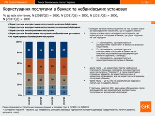 Користування послугами в банках та небанківських установах Громадян загалом можна поділити на три основні групи за користуванням послугами, що їх надають банки:  першу основну групу складають респонденти, які користуються послугами в банках, ця група поділена на три підпрупи: 1 - респонденти, що користуються контрактними послугами* в банках за власною ініціативою; 2 -  респонденти, що користуються контрактними послугами в банках не за власною ініціативою (картки\рахунки для виплати зарплати, стипендії). 3 -  респонденти, що користуються неконтрактними послугами в банках; друга група – це користувачі послуг здійснення платежів та грошових переказів, які користуються цими послугами в “Укрпошті”, а також користувачі споживчих кредитів, які користуються ними в кредитних організаціях, але не користуються жодними послугами в банках; третя група – це ті, хто не користуються жодною з послуг, що їх надають банки.  У третьому кварталі 2011 року дещо збільшилась група респондентів, що користуються контрактними послугами не за власною ініціативою.  %  до всіх опитаних ,  N (20 10’ Q 3 ) =  3000 ,  N (201 1 ’Q 1 ) =   3000 ,  N   ( 20 11’ Q 2 )   =   3000 ,  N (20 1 1 ’ Q 3 ) =  3000 Рамки позначають статистично значущу різницю у розмірах груп в Q2’2011 та Q3’2011 *  Контрактні послуги – послуги, що потребують для своєї реалізації підписання контракту/договору (кредитування, поточні рахунки, депозити, тощо) 