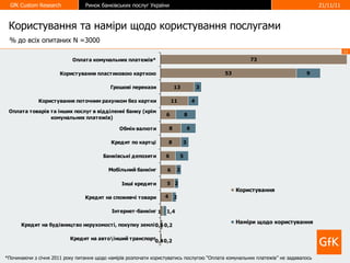 Користування та наміри щодо користування послугами %  до всіх опитаних  N = 3000 *Починаючи з січня 2011 року питання щодо намірів розпочати користуватись послугою “Оплата комунальних платежів” не задавалось 