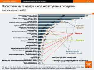 Користування та наміри щодо користування послугами %  до всіх опитаних,  N=1005 A22. Цей список містить різноманітні послуги, які комерційні банки надають підприємствам. Якими з них зараз користується ваше підприємство? A24. А якою з цих послуг чи продуктів Ваше підприємство планує почати користуватись протягом найближчих двох років? 