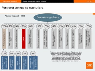 Чинники впливу на лояльність Лояльність до банку Adjusted R squared = 0. 592 5% 6% 5% 8% 9% 4% 37% 9% 4% 4% 3 % 3% 4% Швидко реагує  на запити Інформує про нові  послуги та зміни  в існуючих 3 % 5 % Дотримання  обіцянок 8 % Адаптує послуги до  наших потреб 12 % Якісне  консультування 8 % *Значення впливу характеристик “Працівники банку некомпетентні, коли справа доходить до складних питань” , “Умови користування послугами є дуже негнучкими і нечіткими” та “Приміщення банку тісне, задушливе або погано облаштоване” у вихідній моделі було від’ємним. Тому ми взяли модуль впливу характеристик та змінили назви характеристик на протилежні за значенням.  